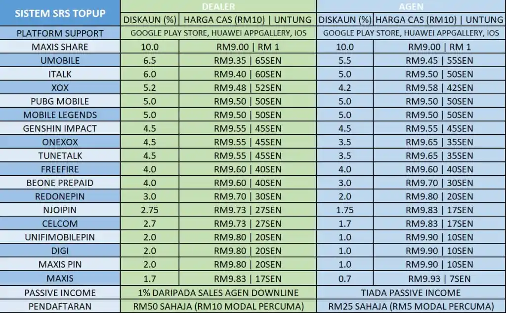 sistem-srs-topup
